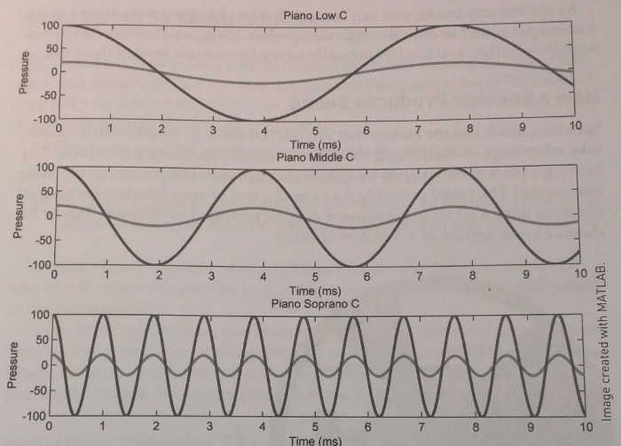 Speaker Waveform