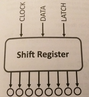 Shift Register Basic