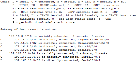 EIGRP Routing Table